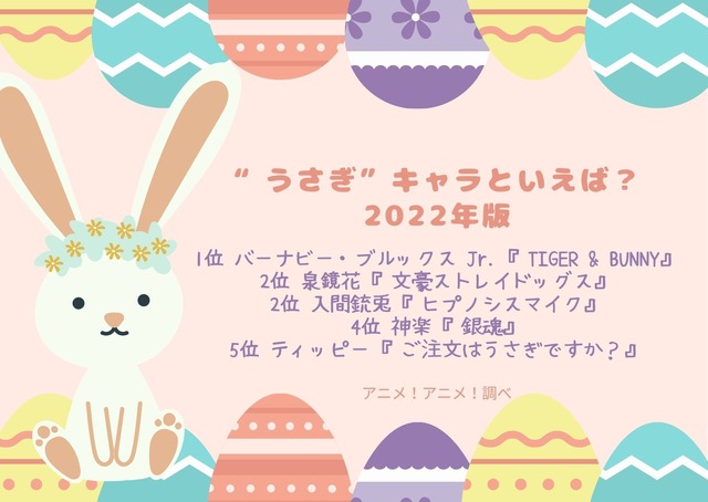 [“うさぎ”キャラといえば？ 2022年版]TOP５