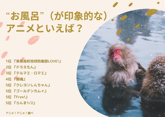[“お風呂”（が印象的な）アニメといえば？]TOP5