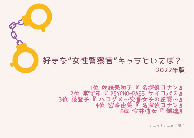 [好きな“女性警察官”キャラといえば？ 2022年版]TOP５