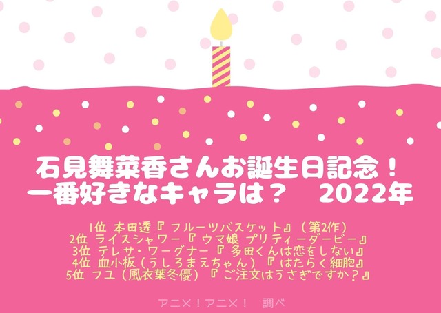 [緑川光さんが演じた中で一番好きなキャラクターは？ 2022年版]TOP５