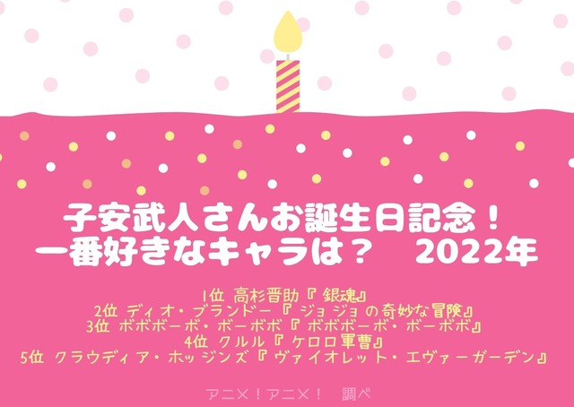 [子安武人さんが演じた中で一番好きなキャラクターは？ 2022年版]TOP５
