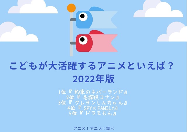 [こどもが大活躍するアニメといえば？ 2022年版]TOP５