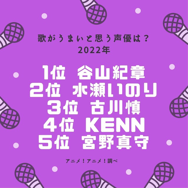 [歌がうまいと思う声優は？ 2022年版]TOP５