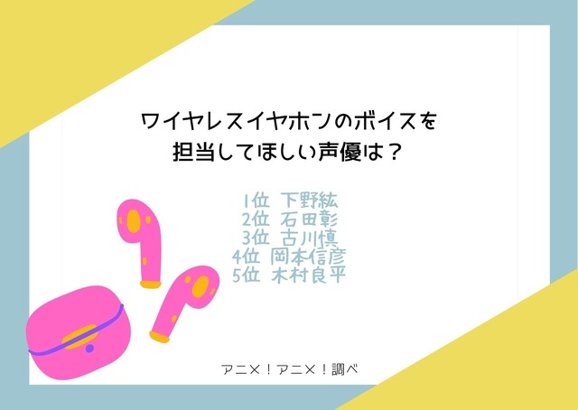 [ワイヤレスイヤホンのボイスを担当してほしい声優は？]TOP5