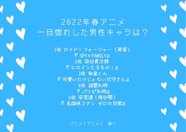 [2022年春アニメ、一目惚れした男性キャラは？]TOP５