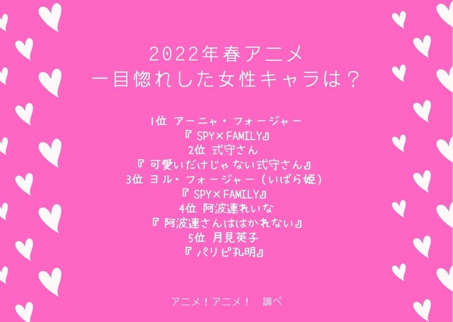 [2022年春アニメ、一目惚れした女性キャラは？]TOP５