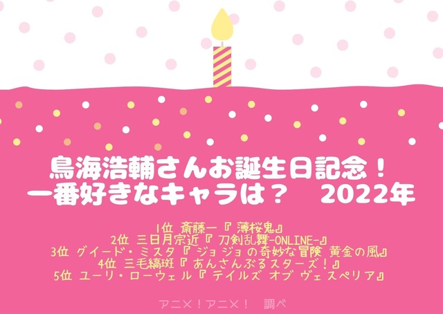[鳥海浩輔さんが演じた中で一番好きなキャラクターは？ 2022年版]TOP５