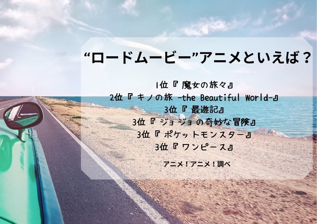 [“ロードムービー”アニメといえば？]TOP５