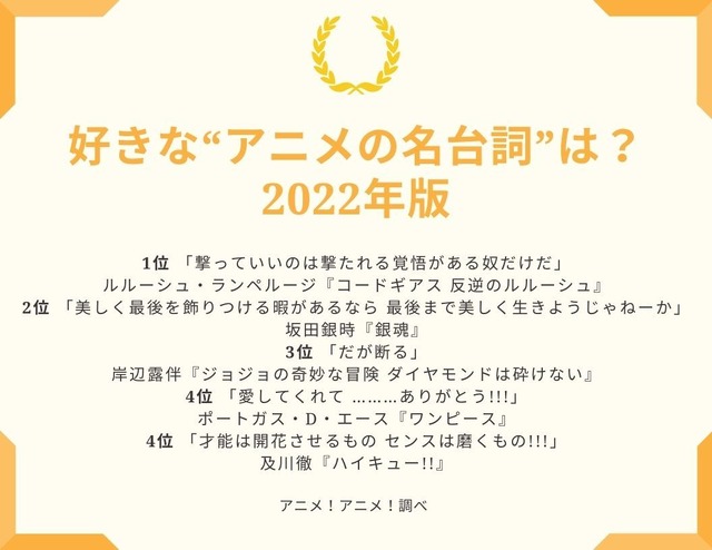 [好きな“アニメの名台詞”は？ 2022年版]TOP５