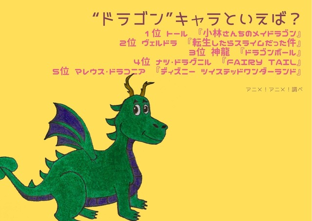 [“ドラゴン”キャラといえば？]TOP５