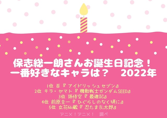 [保志総一朗さんが演じた中で一番好きなキャラクターは？ 2022年版]TOP５