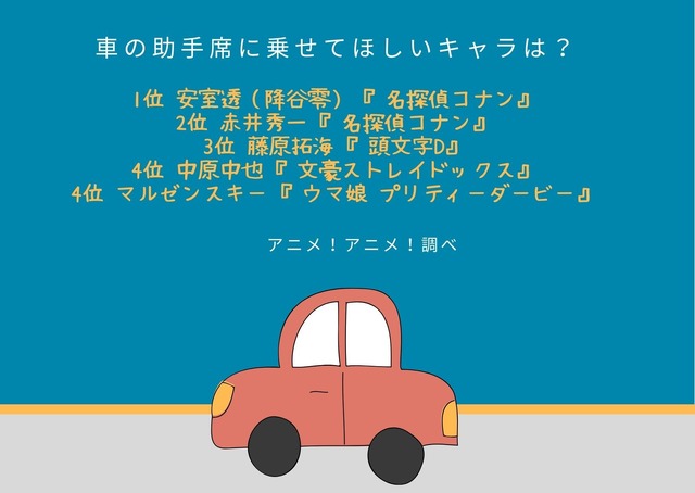 [車の助手席に乗せてほしいキャラは？]TOP５