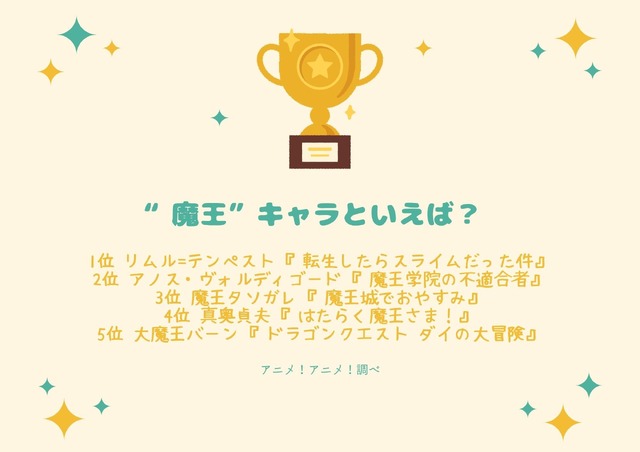 [“魔王”キャラといえば？]TOP５