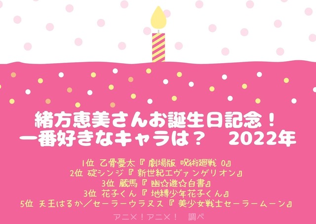 [緒方恵美さんが演じた中で一番好きなキャラクターは？ 2022年版]TOP５
