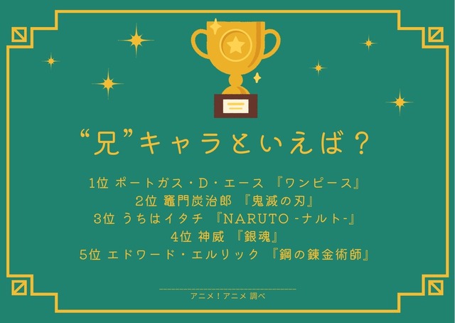 “兄”キャラといえば？ ランキング1位～5位