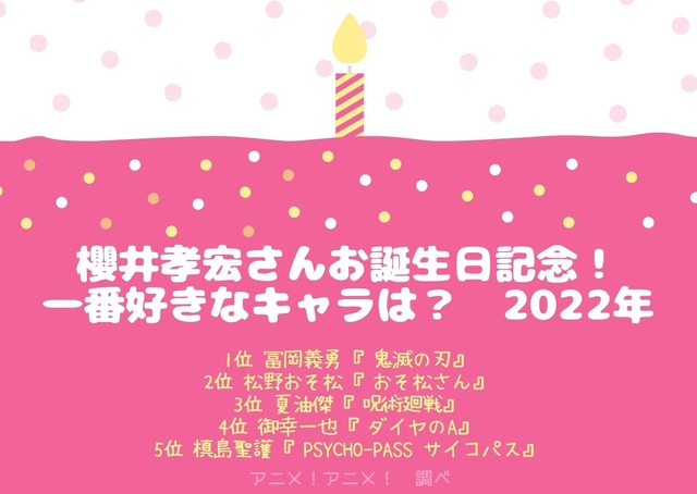 [櫻井孝宏さんが演じた中で一番好きなキャラクターは？ 2022年版]TOP５