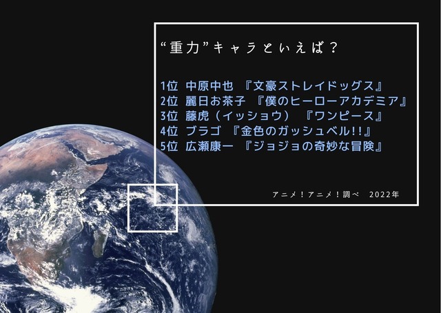[“重力”キャラといえば？]TOP５