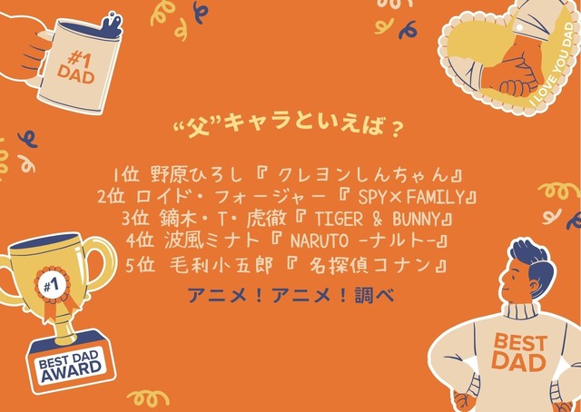 [“父”キャラといえば？]TOP５