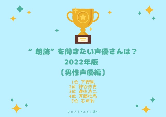 [“朗読”を聞きたい声優さんは？ 2022年版 男性声優編]TOP５