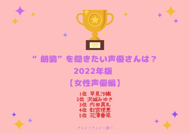 [“朗読”を聞きたい声優さんは？ 2022年版 女性声優編]TOP５