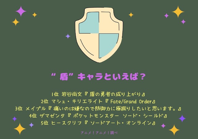 [“盾”キャラといえば？]TOP５