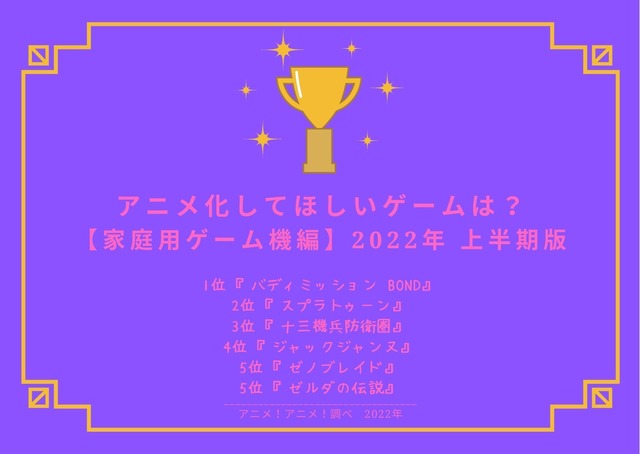 [アニメ化してほしいゲームは？【家庭用ゲーム機編】 2022年上半期版]TOP５