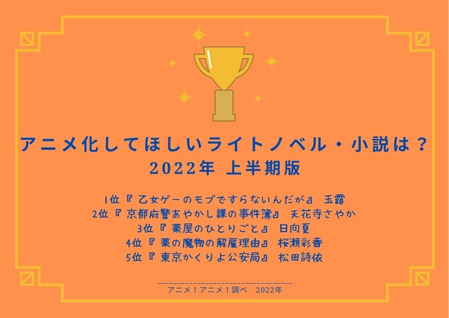 [アニメ化してほしいライトノベル・小説は？ 202年上半期版]TOP５