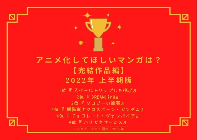 [アニメ化してほしいマンガは？【完結作品編】2022年上半期版]TOP５