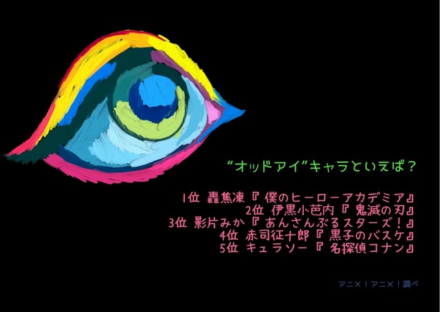 [“オッドアイ”キャラといえば？]TOP5
