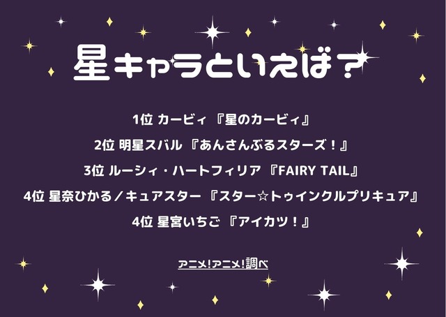 「“星”キャラといえば？」ランキング1位～5位