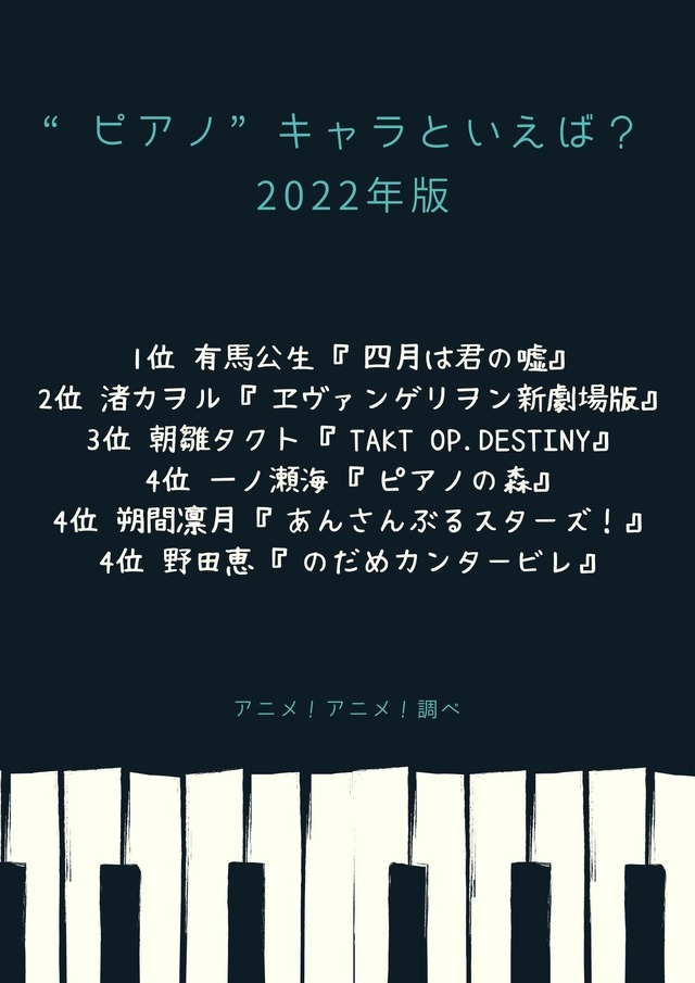 [“ピアノ”キャラといえば？ 2022年版]TOP５