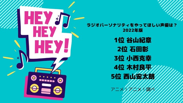 [ラジオパーソナリティをやってほしい声優は？ 2022年版]TOP５