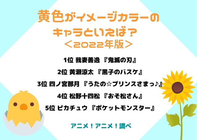 [黄色がイメージカラーのキャラといえば？ 2022年版]TOP５