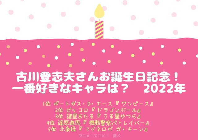 [古川登志夫さんが演じた中で一番好きなキャラクターは？ 2022年版]TOP５