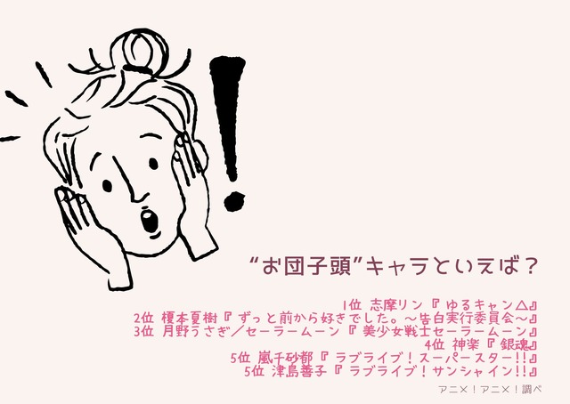 [“お団子頭”キャラといえば？]TOP５