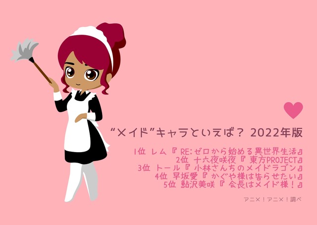 [“メイド”キャラといえば？ 2022年版]TOP５