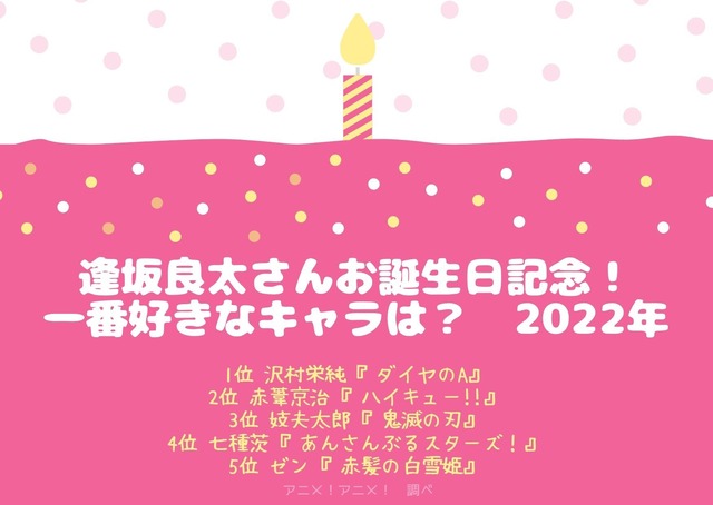 [逢坂良太さんが演じた中で一番好きなキャラクターは？]TOP５