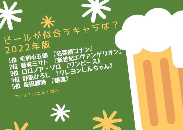[ビールが似合うキャラは？ 2022年版]TOP５