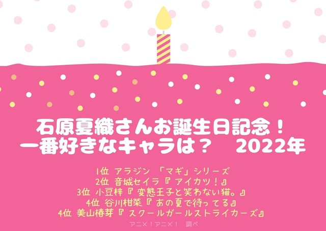 [石原夏織さんが演じた中で一番好きなキャラクターは？]ランキング1位～5位を見る