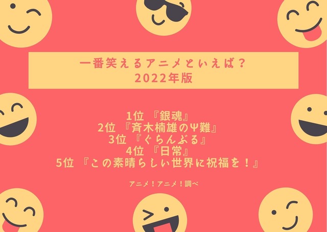 [一番笑えるアニメといえば？ 2022年版]ランキング1位～5位を見る