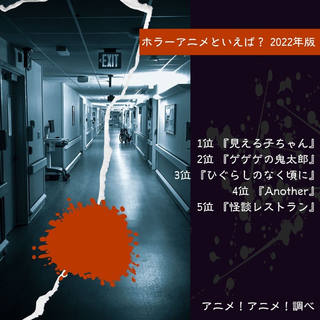 [ホラーアニメといえば？ 2022年版]ランキング1位～5位を見る