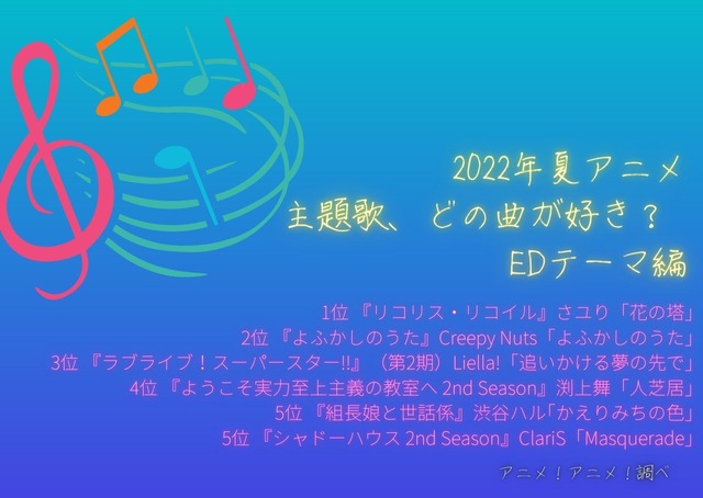 [2022年夏アニメ主題歌、どの曲が好き？ EDテーマ編]ランキング1位～5位を見る