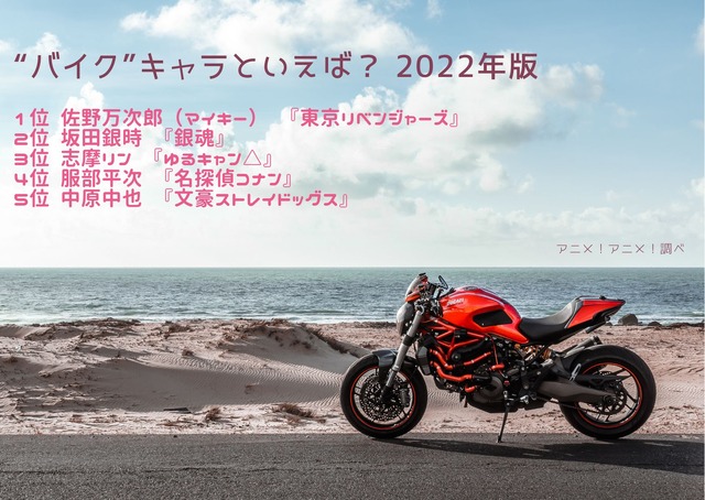[“バイク”キャラといえば？ 2022年版]ランキング1位～5位を見る