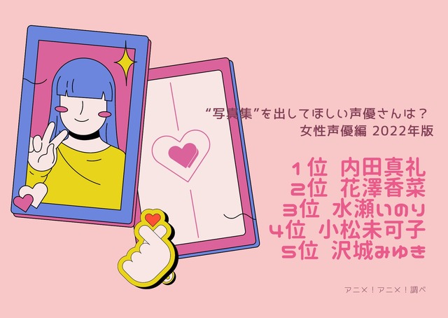 [“写真集”を出してほしい声優さんは？ 女性声優編 2022年版]ランキング1位～5位を見る