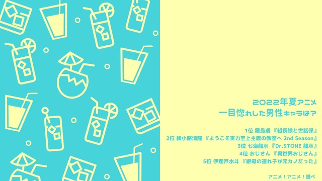 [2022年夏アニメ、一目惚れした男性キャラは？]ランキング1位～5位を見る