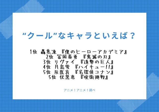 [“クール”なキャラといえば？]ランキング1位～5位を見る