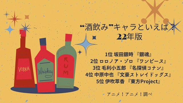 [“酒飲み”キャラといえば？ 22年版]ランキング1位～5位を見る