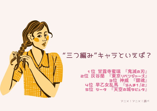 [“三つ編み”キャラといえば？]ランキング1位～5位を見る