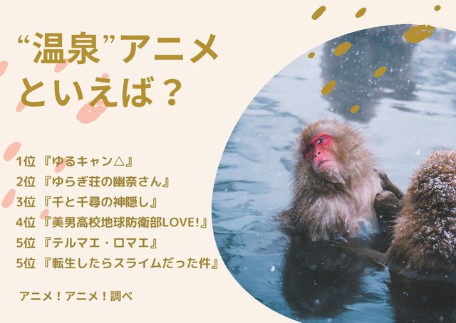 [“温泉”アニメといえば？]ランキング１位～５位を見る