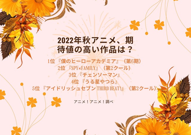 [2022年秋アニメ、期待値の高い作品は？]ランキング1位～5位を見る